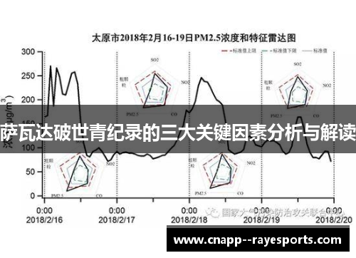 萨瓦达破世青纪录的三大关键因素分析与解读 萨瓦达破世青纪录的三大关键因素分析与解读