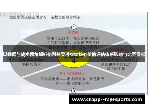 以数据与战术视角解析格列兹曼进攻端核心价值评估体系影响与比赛贡献 以数据与战术视角解析格列兹曼进攻端核心价值评估体系影响与比赛贡献