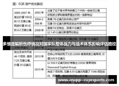 多维度解析伤停情况对国家队整体战力与战术体系影响评估路径 多维度解析伤停情况对国家队整体战力与战术体系影响评估路径