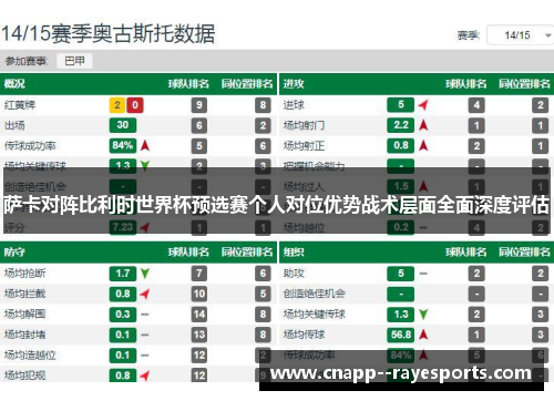 萨卡对阵比利时世界杯预选赛个人对位优势战术层面全面深度评估