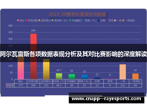 阿尔瓦雷斯各项数据表现分析及其对比赛影响的深度解读