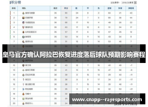 皇马官方确认阿拉巴恢复进度落后球队预期影响赛程