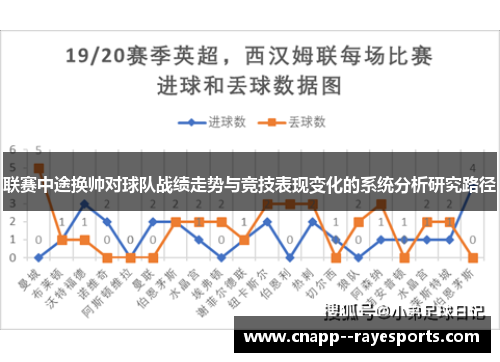 联赛中途换帅对球队战绩走势与竞技表现变化的系统分析研究路径